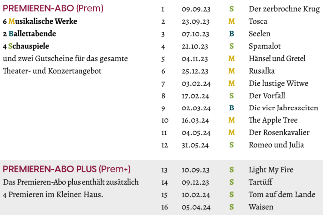 Termine "Premieren-Abo Plus (Prem+)" zur Spielzeit 2023/2024: 09.09.2023: Der zerbrochne Krug / 10.09.2023: Light my Fire / 23.09.2023: Tosca / 07.10.2023: Seelen / 21.10.2023: Spamalot / 04.11.2023: Hänsel und Gretel / 09.12.2023: Tartüff oder der Geistige / 25.12.2023: Rusalka / 03.02.2024: Die lustige Witwe / 10.02.2024: Tom auf dem Lande / 17.02.2024: Der Vorfall / 02.03.2024: Die vier Jahreszeiten / 16.03.2024: The Apple Tree / 05.04.2024: Waisen / 04.05.2024: Der Rosenkavalier / 31.05.2024: Romeo und Julia