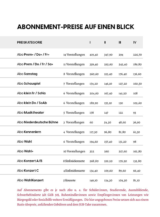 Tabellarische Übersicht der Abonnement-Preise der Spielzeit 2024/2025