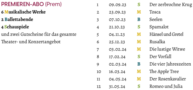 Termine "Premieren-Abo (Prem)" zur Spielzeit 2023/2024: 09.09.2023: Der zerbrochne Krug / 23.09.2023: Tosca / 07.10.2023: Seelen / 21.10.2023: Spamalot / 04.11.2023: Hänsel und Gretel / 25.12.2023: Rusalka / 03.02.2024: Die lustige Witwe / 17.02.2024: Der Vorfall / 02.03.2024: Die vier Jahreszeiten / 16.03.2024: The Apple Tree / 04.05.2024: Der Rosenkavalier / 31.05.2024: Romeo und Julia