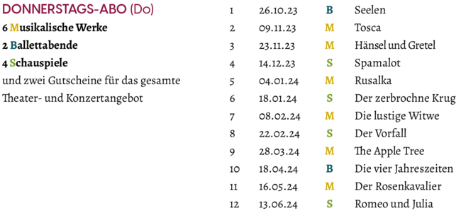 Termine "Donnerstags-Abo (Do)" zur Spielzeit 2023/2024: 26.10.2023: Seelen / 09.11.2023: Tosca / 23.11.2023: Hänsel und Gretel / 14.12.2023: Spamalot / 04.01.2024: Rusalka / 18.01.2024: Der zerbrochne Krug / 08.02.2024: Die lustige Witwe / 22.02.2024: Der Vorfall / 28.03.2024: The Apple Tree / 18.04.2024: Die vier Jahreszeiten / 16.05.2024: Der Rosenkavalier / 13.06.2024: Romeo und Julia